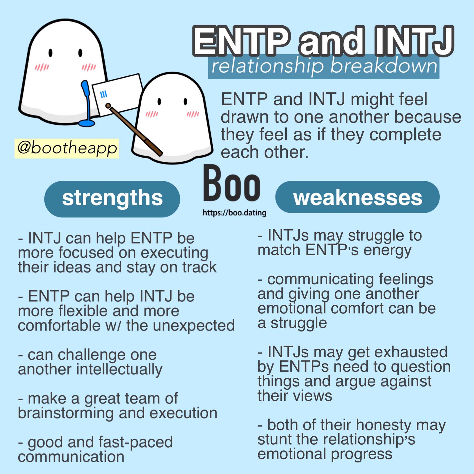 Boo Personality Universe 在 Twitter 上 Entp And Intj Relationship Breakdown Mbti Infj Infp Enfj Enfp Intj Intp Entj Entp Isfj Isfp Esfj Esfp Istj Istp Estj Estp Myersbriggs Entpmeme Intjmeme Mbtimeme