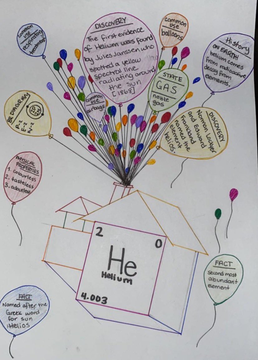 We make bad chemistry puns... but only periodically 🧪💥 SNC1D, you sure outdid yourselves with your element posters! #chemistry #periodictable