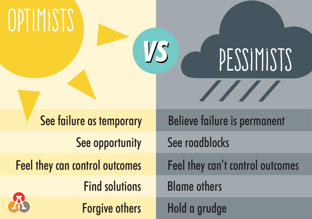 AthlosStCloud's tweet photo. Optimism is a valuable Performance Character Trait to focus on as we wrap up the school year. Let's make it a great week, #AthlosAchievers! https://t.co/DRjgq4Iec1