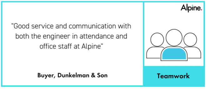 alpine_fire's tweet photo. We have another feel-good Friday finish to the week! Excellent teamwork between our field and service delivery team. 

Consistently delivers a positive customer service experience for our clients

#customerservice #teamwork #customerexperience #firesprinklers #sprinklersystems https://t.co/6YGXtnrjn5