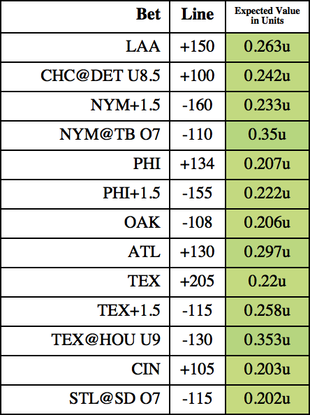 DingerStats tweet media