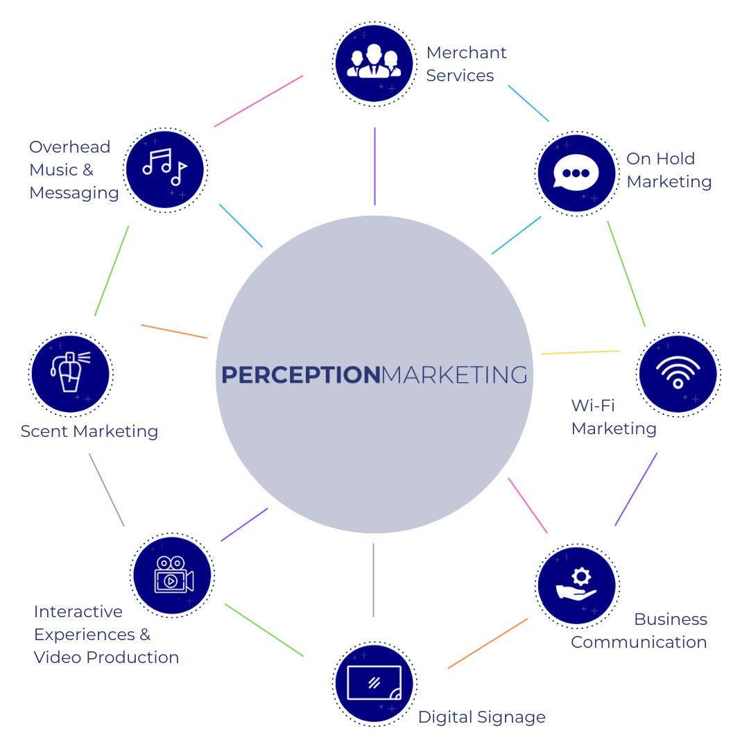 Perception_ROI's tweet image. Here’s a glimpse into the Perception Marketing world! Reinforce your brand, increase sales, and enhance customer engagement with us. 

#ShapeYourPERCEPTION and let the world understand your brand the way you intended😊 #customerengagement #digitalsignage #marketingtips