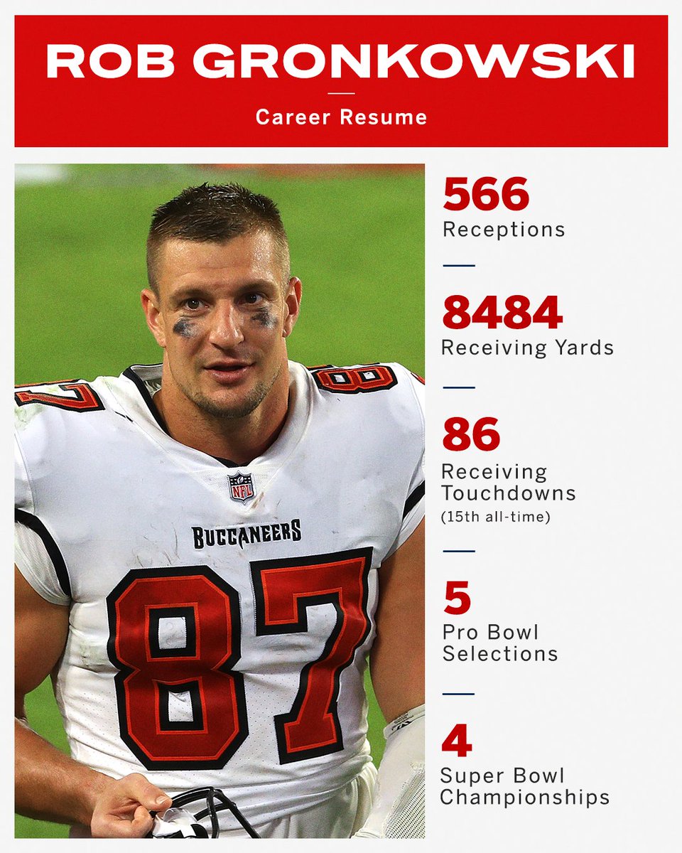 SportsCenter's tweet photo. Gronk celebrates his 32nd birthday today 🎈

One of the best tight ends the game has ever seen. https://t.co/x6AHbGuXYS