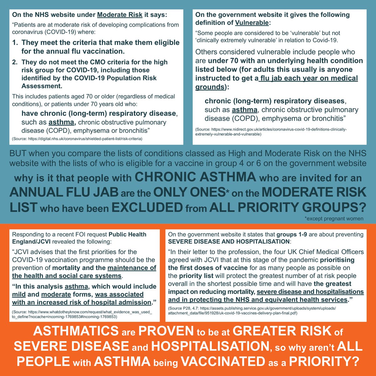 <a href="/10DowningStreet/">UK Prime Minister</a> <a href="/BorisJohnson/">Boris Johnson</a> <a href="/CMO_England/">Professor Chris Whitty</a> Is that Clinically Vulnerable including or excluding people with #asthma <a href="/BorisJohnson/">Boris Johnson</a> ?

#AsthmaticsAtRisk 
#VaccinesForAsthmatics 
#AsthmaticsUnder50 
#FluJabEqualsCovidJab