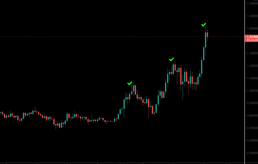 LucidSilverStar's tweet photo. If you've been following since the beginning, you know I like to look ahead (only the best traders do)
You also should know about my "3 waves up, 2 waves down" TA from Russia. #SoManyStyles $MATIC
๐ฅ๐ฎ๐ค "All the coins go up.....& they dont stay there"....lil jondice https://t.co/84DxHQ1yri