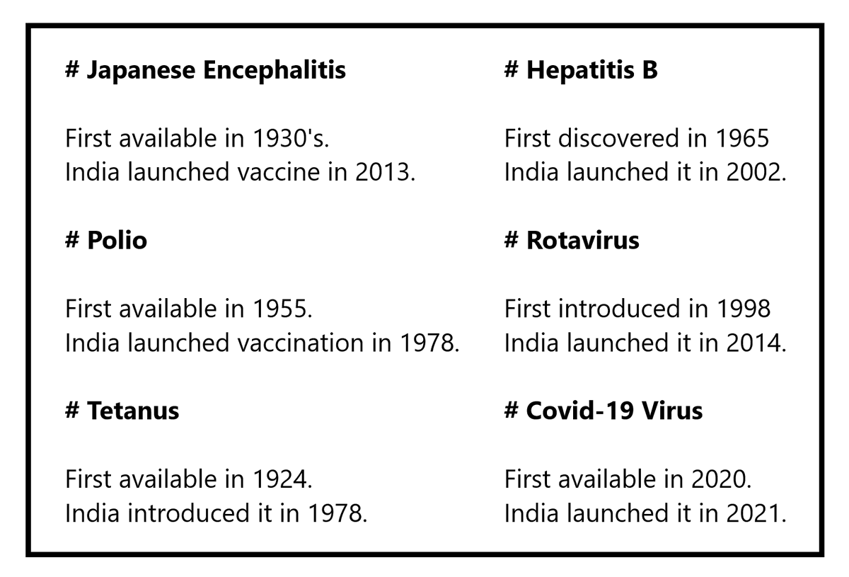 Amit Malviya History Of Vaccines And When They Came To India Rotavirus World 1998 India 15 Japanese Encephalitis World 1930s India 13 Hepatitis B World 19 India 02 Polio World Amit Malviya History Of Vaccines And When They Came To India Rotavirus World 1998 India 15 Japanese Encephalitis World 1930s India 13 Hepatitis B World 19 India 02 Polio World