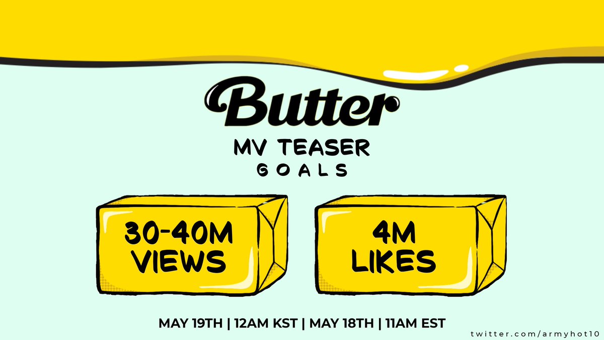 Army097l's tweet photo. IMPORTANTE!! 
Metas para el Teaser de Butter son 30 M a 40 M de vistas en las 24 horas y 4 M de likes 
 @BTS_twt  #BBMAsTopSocial https://t.co/KDQ7GgEWBE