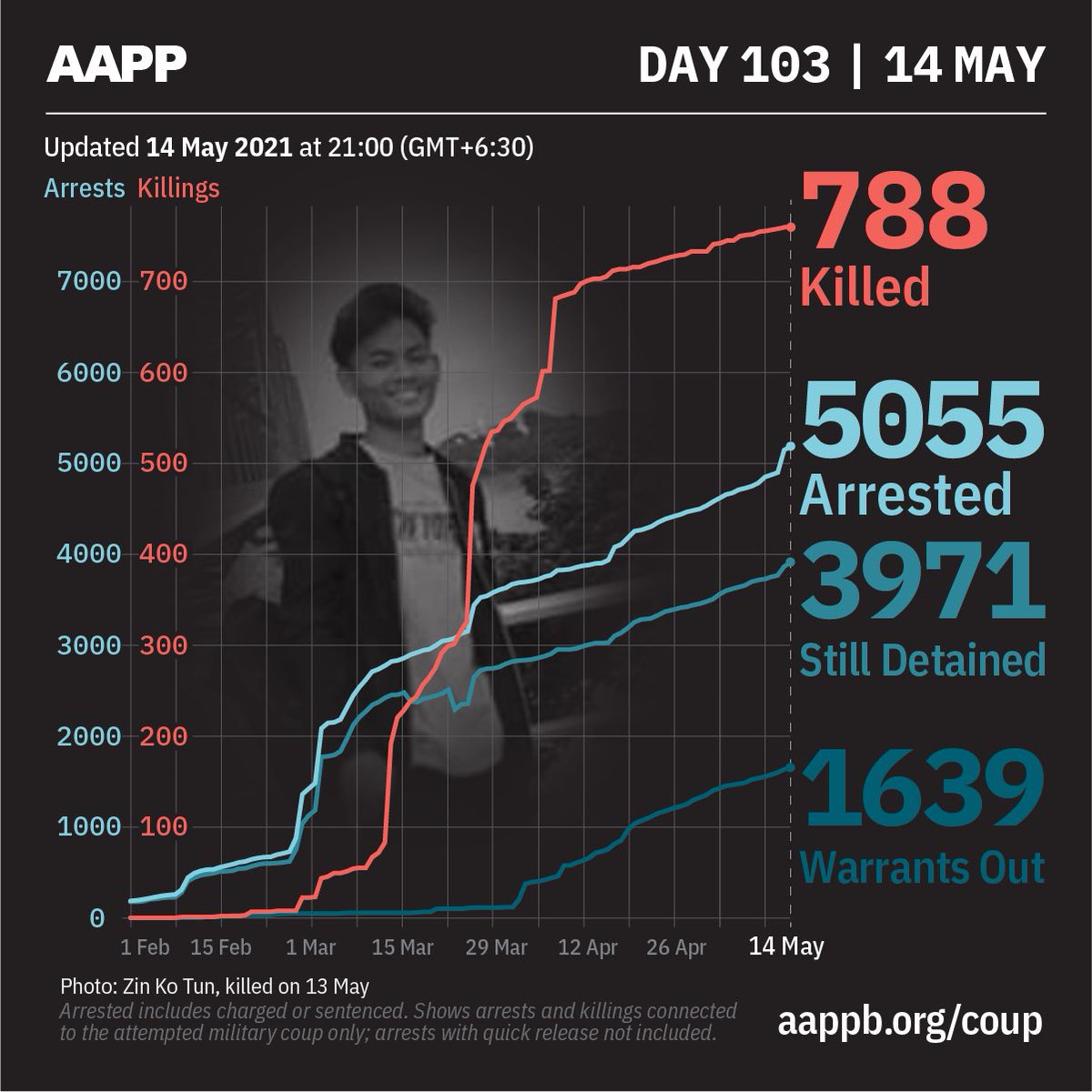 aapp_burma tweet picture