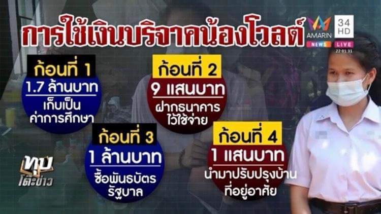 ไม่อยากให้เรื่องนี้เงียบเลยอะ มันเกินไปมากๆ ไหนบอกเปิดบริจาคเพื่อค่าการศึกษาไงทำไมลามปามไปถึงมีเงินในบัญชี9แสน มีเงินซื้อพันธบัตร แล้วปรับปรุงบ้านอีก งงมาก #จนทิพย์