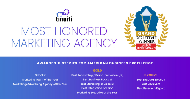 Congrats to my awesome <a href="/Tinuiti/">Tinuiti</a> marketing team for winning the Grand Stevie as the most awarded marketing agency <a href="/TheStevieAwards/">The Stevie® Awards</a>. 11 medals from #TinuitiLive and #OffMute to the Triopoly Reports and Mobius launch. Read more: bit.ly/2RlXb11