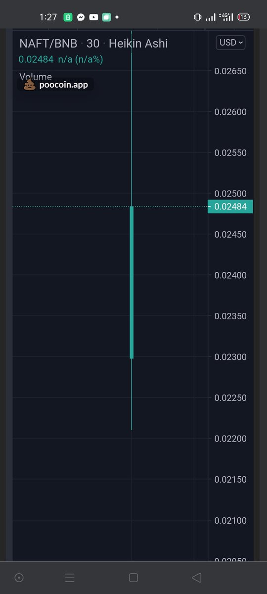 DeCryptoDad's tweet photo. Let's go fast plaaaay!!!!

$NAFTER

Never too late kids 🎊

#BSC #Moonshot #CryptoNews #PancakeSwapV2 https://t.co/5zmLgVCMhc