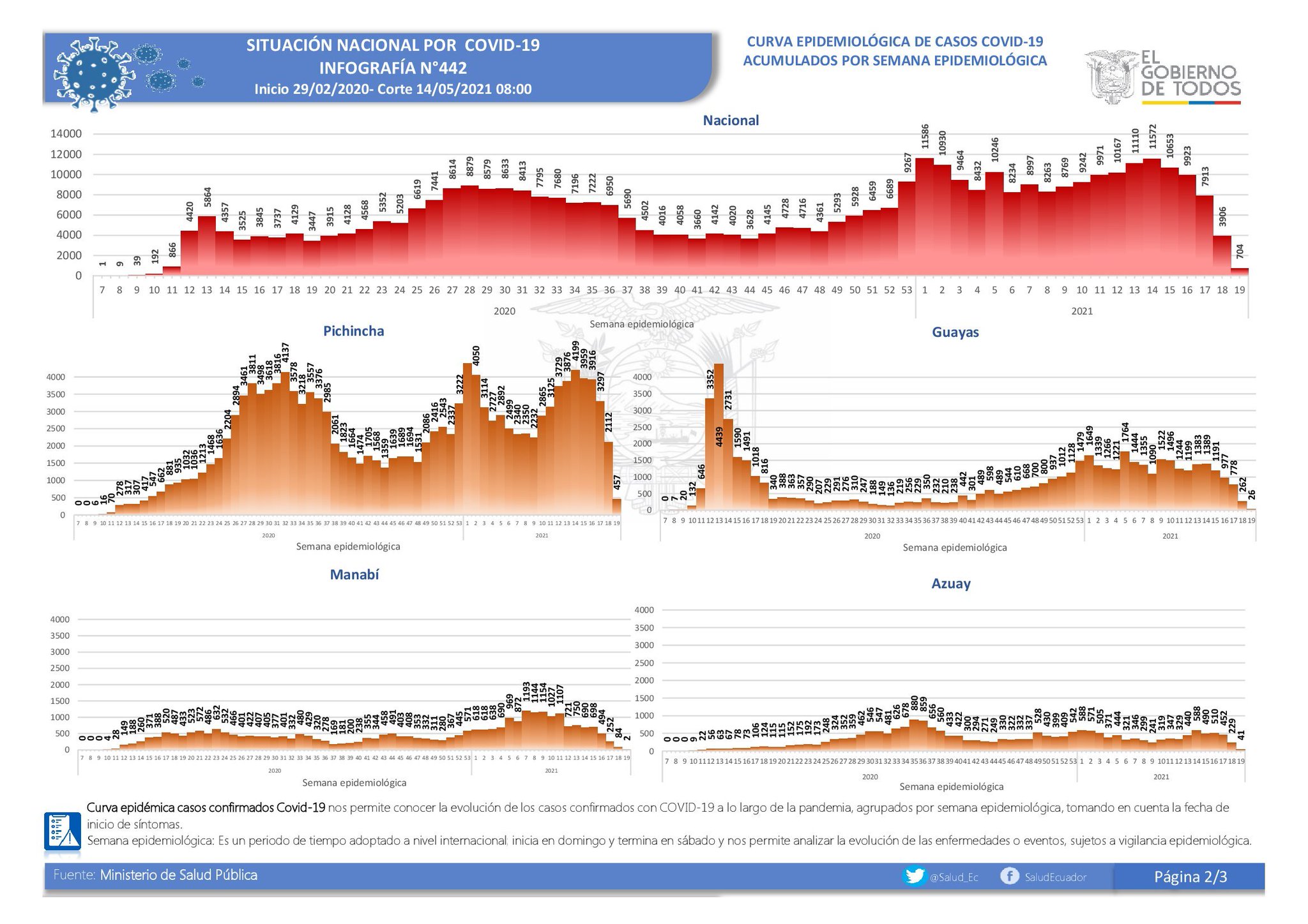 Ministerio De Salud Pública On Twitter Comunicado Situación Ministerio De Salud Pública On Twitter Comunicado Situación