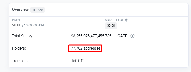 catecoin's tweet photo. Day 5 - 

*Reached 75K Wallet Target - Next target 100k Wallet
*Fixed Market Cap in @coingecko 
* Received Exchange listing offer from Tier 3 Exchanges

#memecoin #cryptocurrency https://t.co/BBtidJYalt