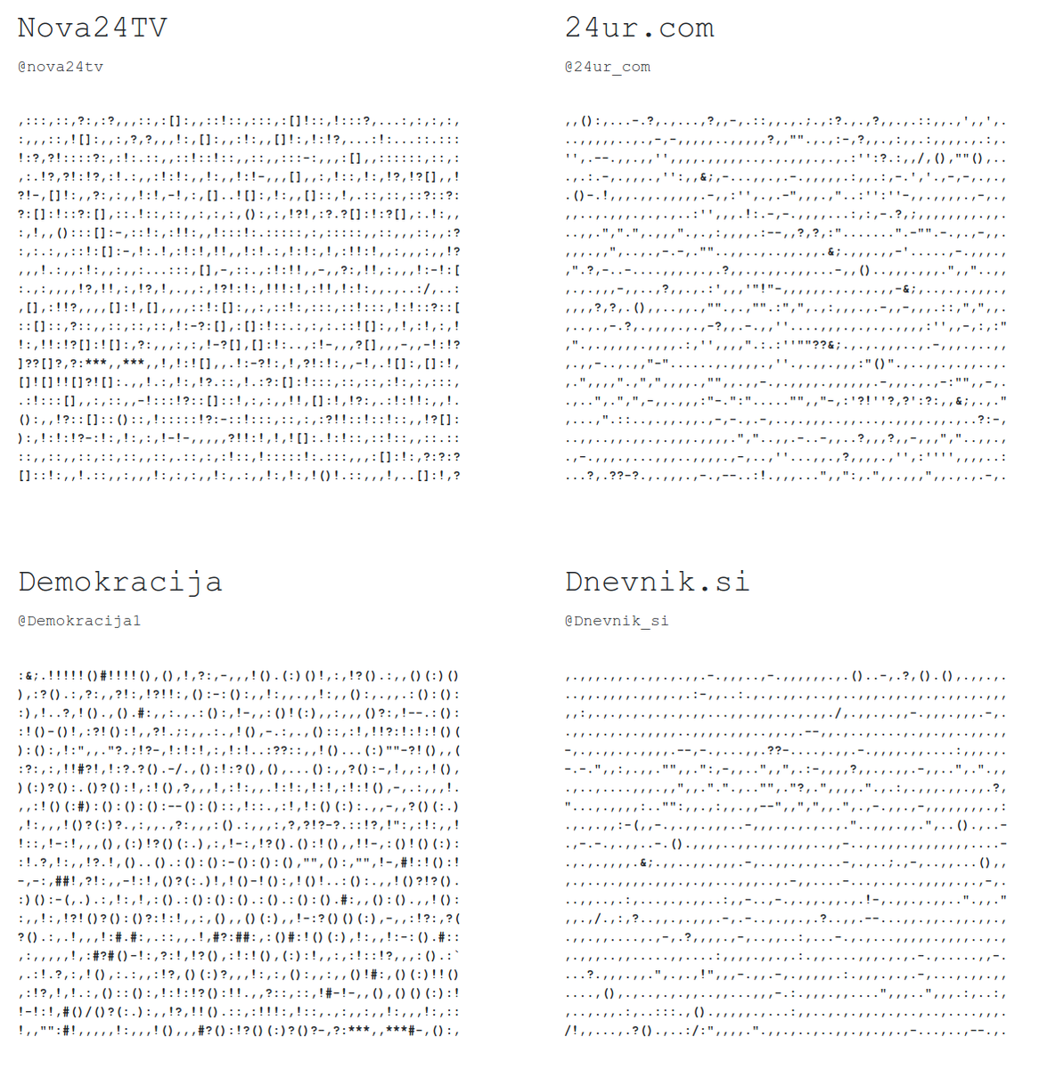 To pa ostane, če iz tvitov teh štirih medijev odstranimo vse, razen ločil. Nekateri so pošteno oglati. #mediji