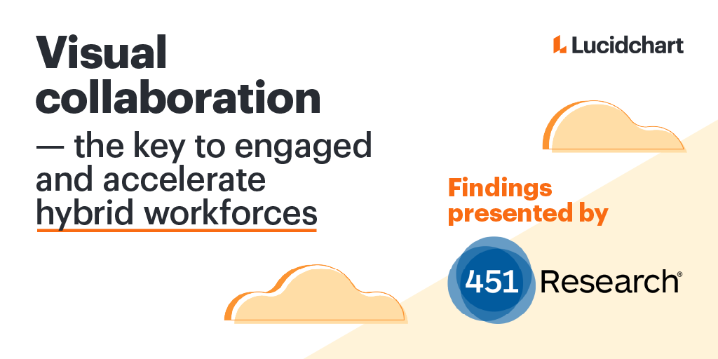 LucidSoftware's tweet photo. Let’s get visual, visual!
Last year changed the way we work forever. Does your team have the right tools to collaborate effectively? #LearnWithLucid & @451Research to see what benefits #VisualCollaboration can provide & how to get started.
https://t.co/93vP1A5IuF
#GoLucid https://t.co/0SgJpqcCTo