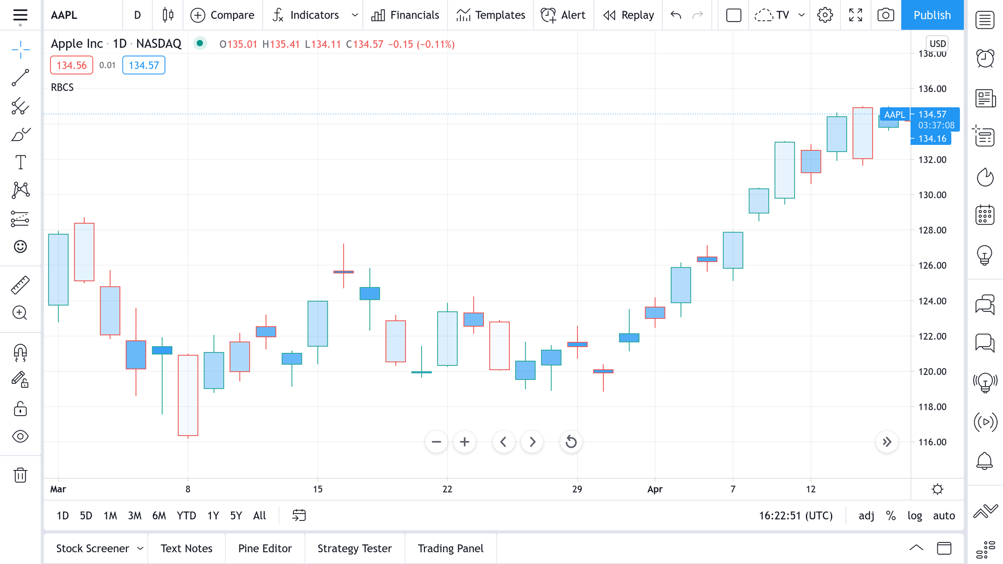 TradingView on Twitter: "Candlesticks with complex color transitions ...