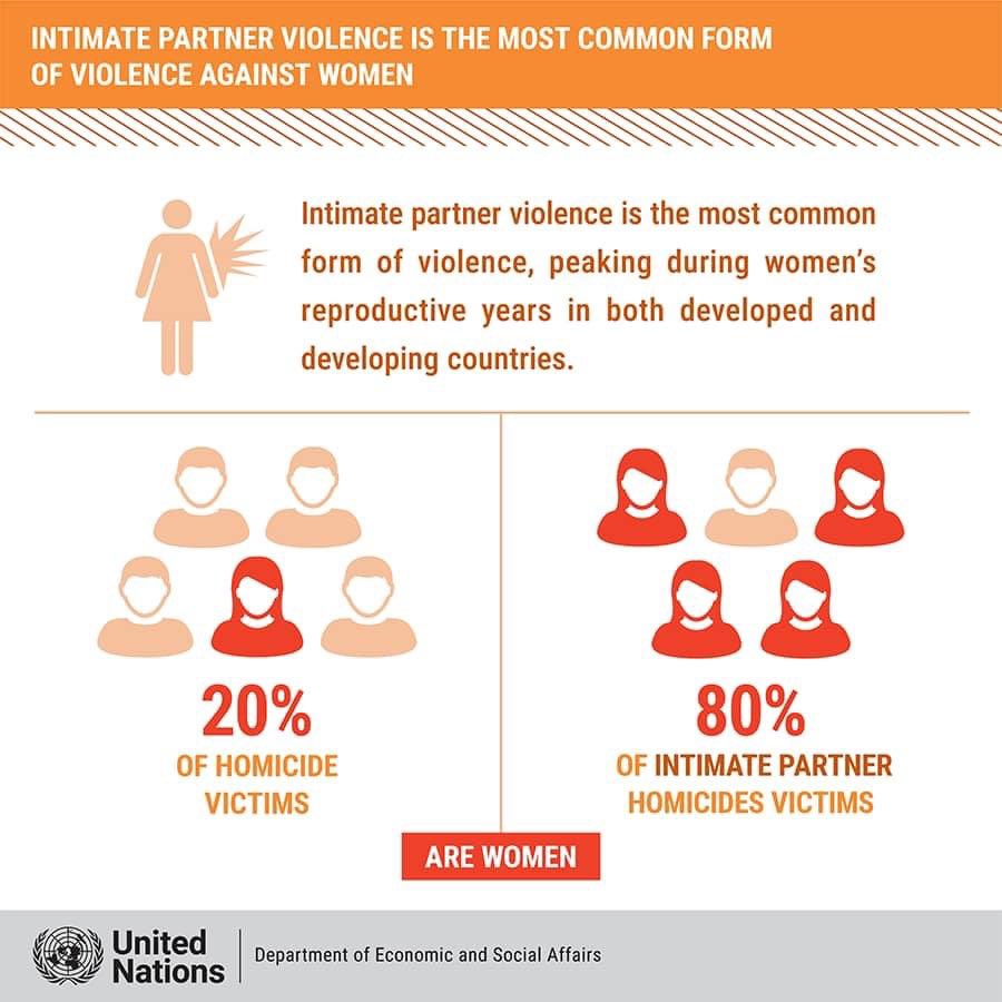 NoRapeIndia's tweet photo. #WomensRights #JusticeForWomen
#womenempowerment #WomenPower
#GenerationEquality #india #DomesticAbuse https://t.co/IGHvKHGINq