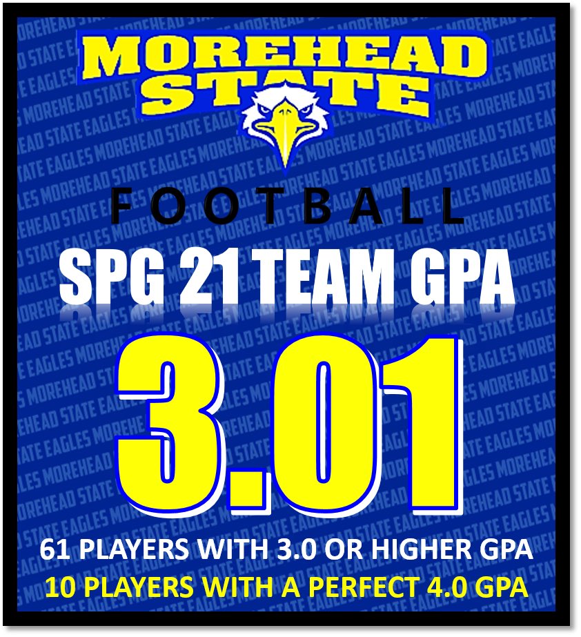 Not only did we have our first winning record since 2015..

..15 All-PFL nominees..

..but we also had 61 (!!) players with over a 3.0 GPA, including 10 having a perfect 4.0 GPA. 

Getting it done on and off the field. 
#STUDENTathletes

#FlyEaglesFly
