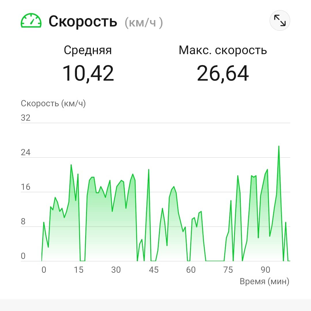 nikalena007's tweet photo. Активная пятница https://t.co/xOGRyJVMSc