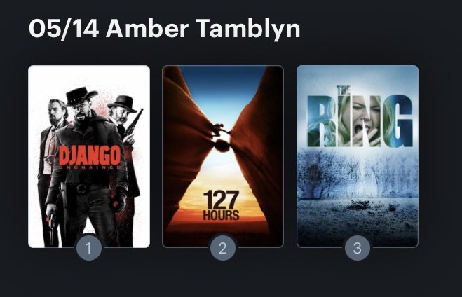 Hoy cumple años la actriz Amber Tamblyn (38). Happy Birthday ! Aquí mi miniranking: 
