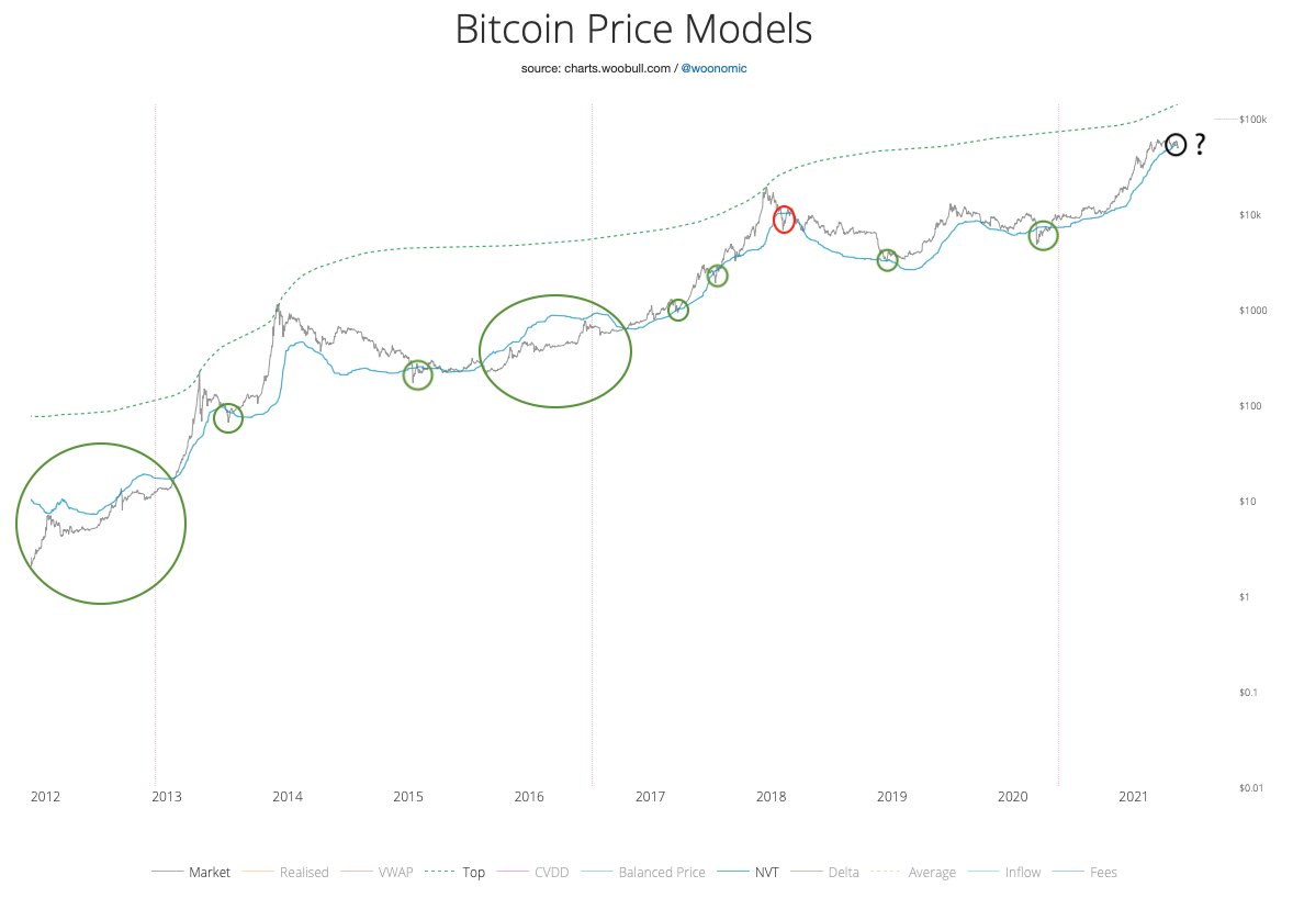 Mua dip Bitcoin