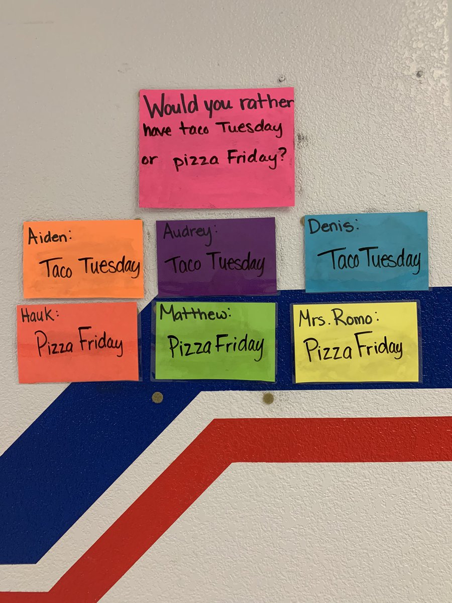 MrsRomo4's tweet photo. This one has us split down the middle!! 🍕 🌮 https://t.co/Zo1kPpp5eF