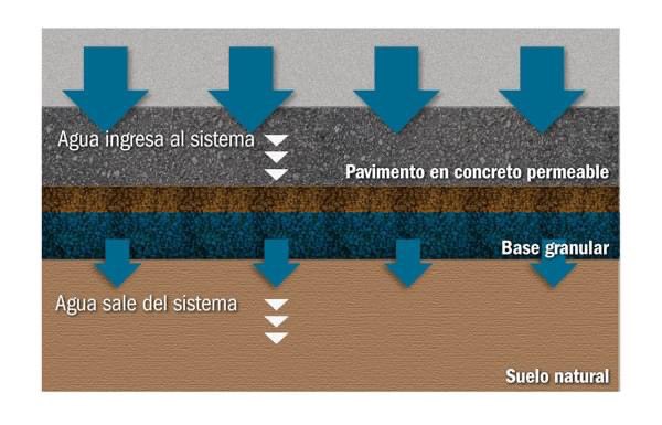 IM_ObrAs's tweet photo. HIDRÁULICA BÁSICA
Cuando la #planeación en las Ciudades ha fallado se deben crear pozos de captación a lo largo y ancho de toda la Ciudad para recuperar esas zonas naturales de escurrimientos. ¿Cómo?
¡Todo con la ingeniería y el diseño tiene solución 😉 !
#ObrasIM #Arquitectura https://t.co/UTE4lIXeaM