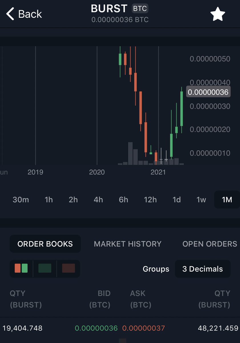 ProTrader_Mike's tweet image. BURST/BTC 💥 alert 🚨 new high #Burstcoin #burstarmy