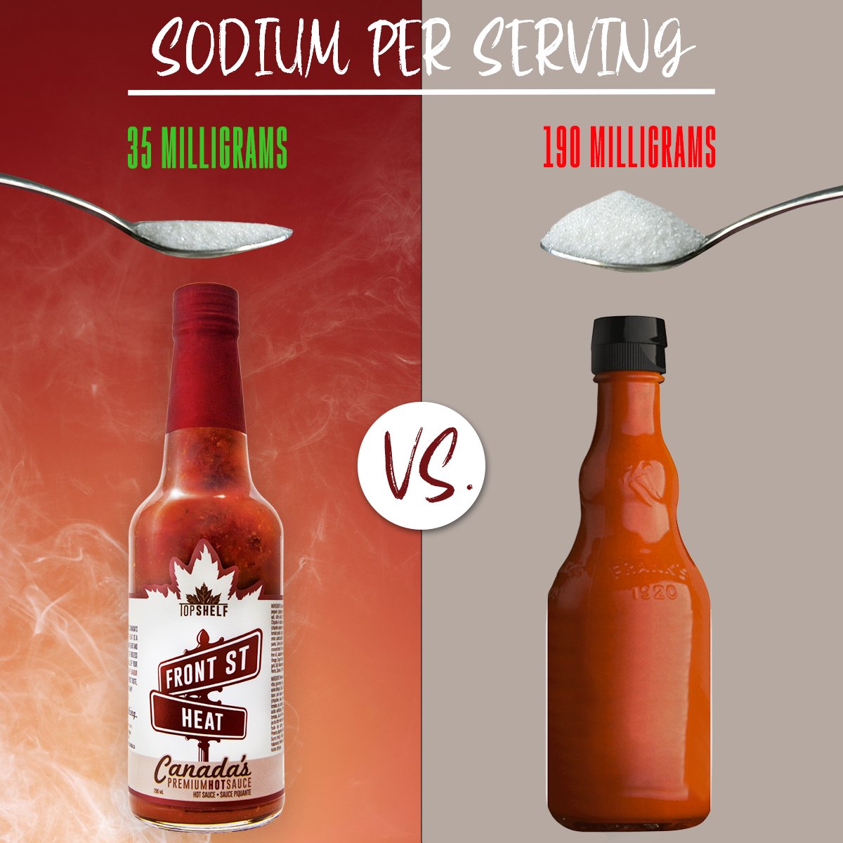 TopShelf_Canada's tweet photo. 🛑Stop being As-SALT-ed🧂 by high sodium condiments!!😏

👩‍⚕️Front Street Heat is:

✅Low Sodium
✅Zero Fat
✅Zero Calories
✅No Cholesterol

#SauceTheNorth 
#CanadianFlavOUR 
#LowSodium

#healthyeating #zerofat #zerocalories #nocholesterol #health #healthylifestyle https://t.co/3Naemwpqne