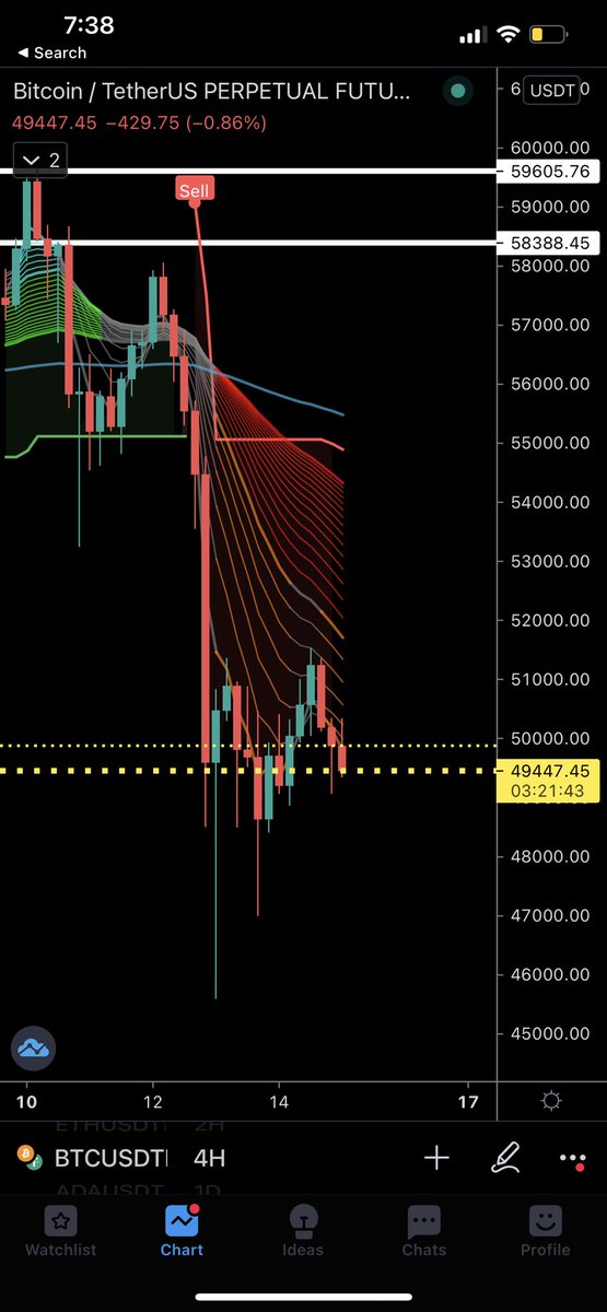 Cryptogenius89's tweet photo. @Bitcoin according to my technical analysis BTC looks like is under bearish market on 1 hr chart and 4hrs and reaching towards on DAILY  chart for bearish move currently on grey. https://t.co/A90L7JIiAj