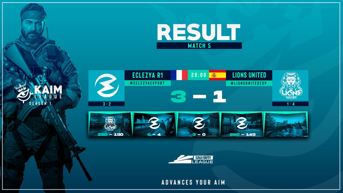 KAIM_GG's tweet image. Result match of day 5 of KAIM League season 1 ! 

@EclezyaeSport R1 🇫🇷 vs 🇪🇸 @LIONSUNITEDESP 
 
HP : 190-250
SND : 6-4
Control : 3-0
HP : 250-149

GGWP 

#eSport