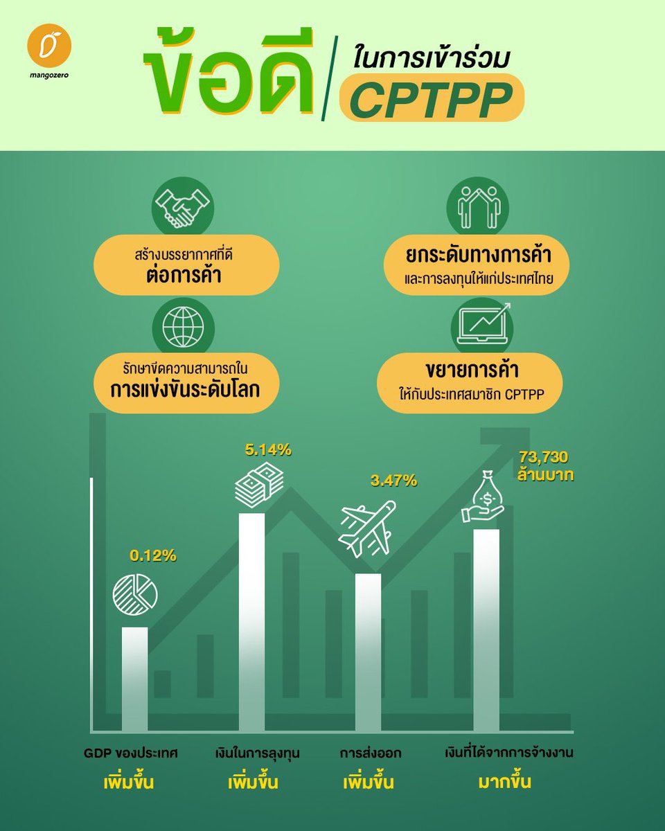 ปาล์ม 'core tweet media