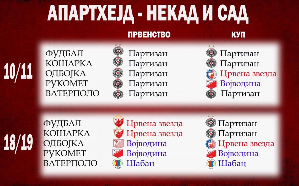 VozdovacLux's tweet image. Kad grobari kazu Tadic sutirao penale na Marakani i doneo nam Gazprom...

Titule za vreme Tadica cigana #sdcz #jsdp