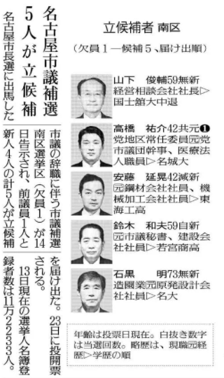 特集 孫のお守から国政復帰まで 4月投開票の名古屋市長選 態度表明前の河村市長が挙げた 4つの選択肢