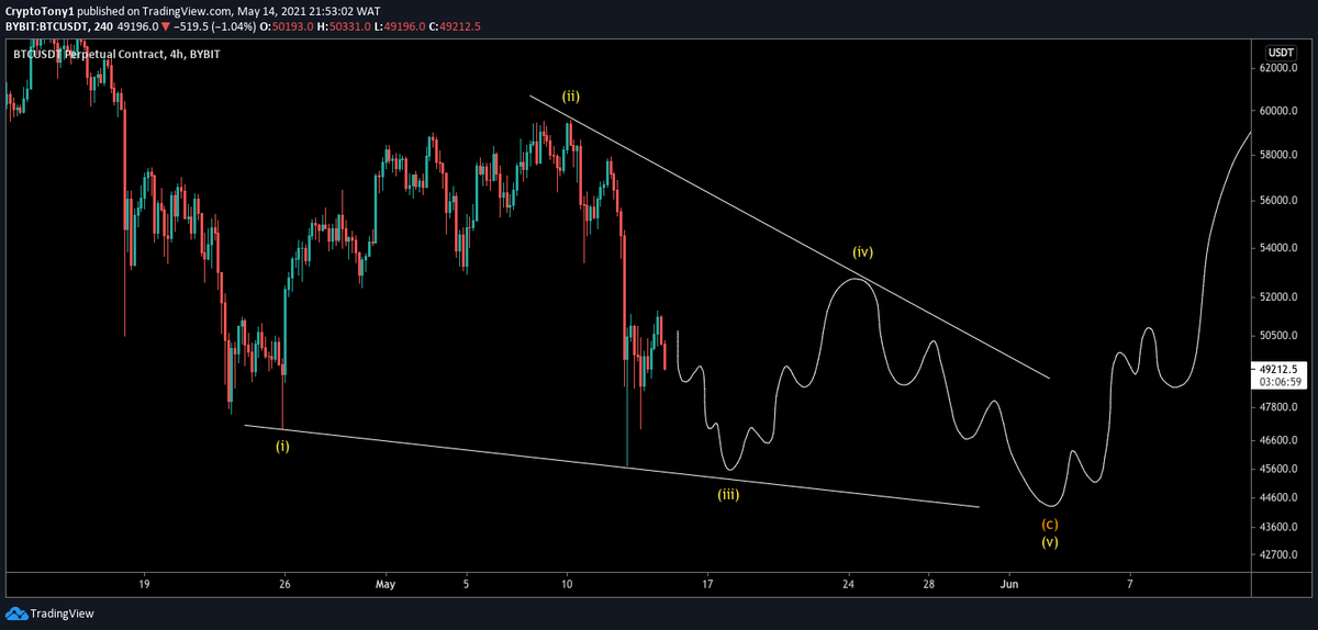 CryptoTony__'s tweet photo. $BTC / $USD - Update 

I am looking for the drop on #Bitcoin for the 5th wave before coming up for the larger wave 4 i have mapped out here https://t.co/09RlbMCQUa