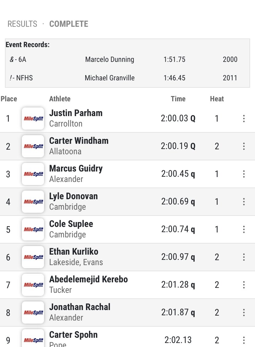 Cole &amp; Lyle advance to the 800 finals tomorrow ! 👏🏼👏🏼👏🏼