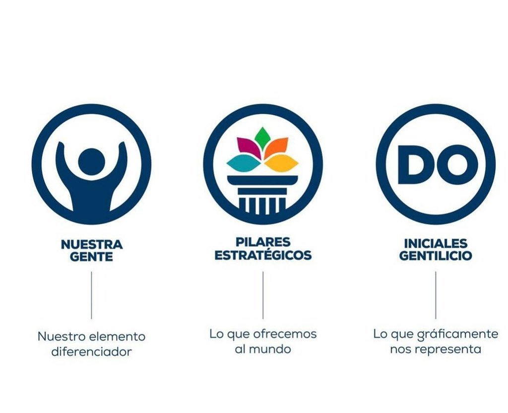 OdeComunica's tweet photo. Cuanta gente ociosa diciendo que el logo país es LGBT ..... ¿Dónde están los elementos de la comunidad? Definitivamente que la vagancia de algunos no tiene límites #JesusSantisimo https://t.co/IGSMTg3rUJ