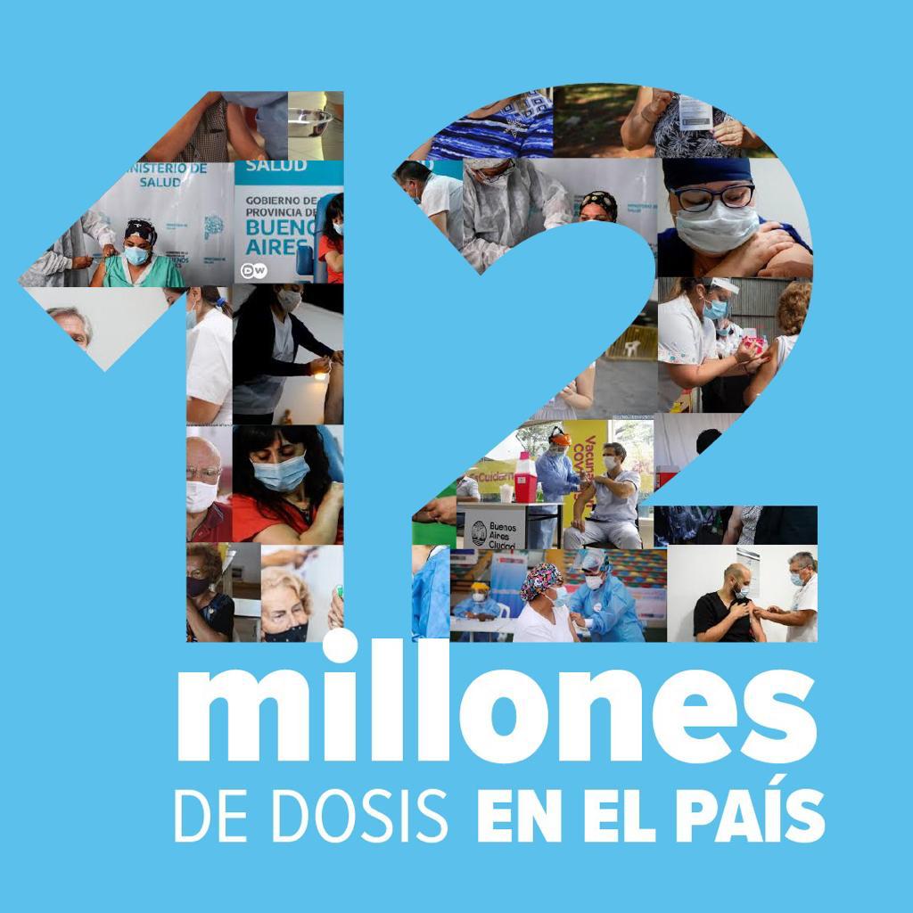 javieroandrade's tweet photo. En un mundo donde faltan vacunas, podemos celebrar que la mitad de lxs adultxs mayores están inmunizadxs y más de 8 millones de argentinxs recibieron al menos una dosis.

Superamos las 12.6 millones de dosis recibidas y llegarán 4 millones más en mayo. 

#MasVacunadosMasEsperanza https://t.co/8DkYy7leXa