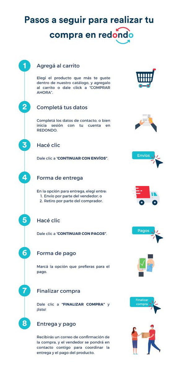 ¿Cómo comprar productos a través de nuestra plataforma? 🤔 

¡Muy sencillo! Te explicamos cómo hacerlo en estos pasos. 

Los productos los podes ver a través de Instagram 📲 o nuestra página web 💻.

Te contamos los detalles acá 👇🏼