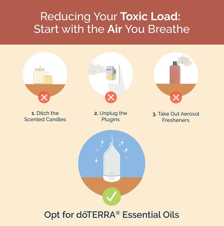 doterra's tweet photo. Reduce your toxic load, one product at a time!

The easiest way to begin reducing your toxic load is by eliminating toxins from the air you breathe in your home. Swap out candles, aerosol fresheners, and other synthetic fragrant products for all-natural, pure essential oils. https://t.co/daW5OtYY1X