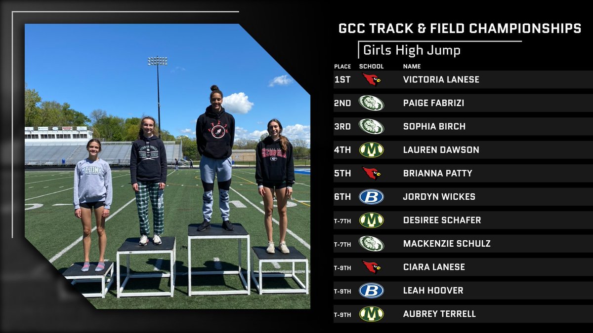 Girls High Jump Results
