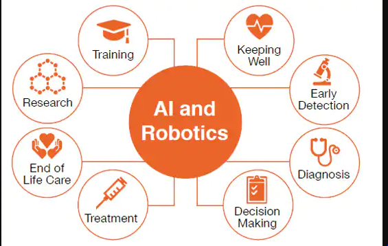 accellorglobal's tweet photo. #AI and #MachineLearning are transforming #HealthCare.
Here's an article explaining eight ways that showcase how this transformation is currently underway.
https://t.co/RxnPWNKls7 

#Infographic #Technology #HealthTech #HealthTech21 #EmergingTech #AI #DataVisualization https://t.co/3dT2U2XqfO