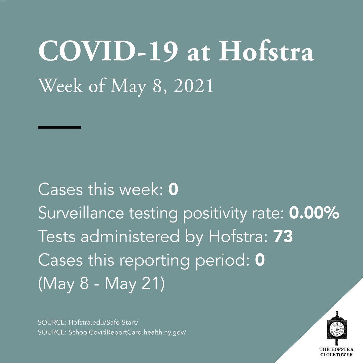 The Hofstra Clocktower Hofclocktower Twitter