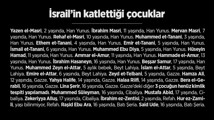 İsrail'in Filistinlilere yönelik saldırılarında şu ana kadar en küçüğü 5 aylık bebek 34 çocuk şehit edildi

 #HearGaza 🇵🇸