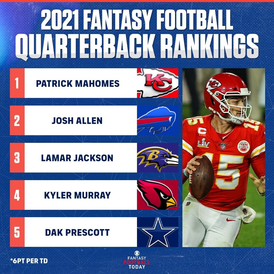 top fantasy quarterbacks 2021