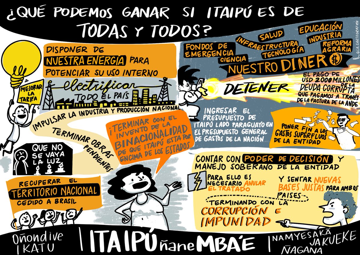 ItaipuNaneMbae's tweet image. ¿QUÉ PODEMOS GANAR SI ITAIPU ES DE TODAS Y TODOS? ⚡🇵🇾

A parte de esta cartografia hecha por la genia de @LauraSantina en el hilo te compartirmos algunas ideas más