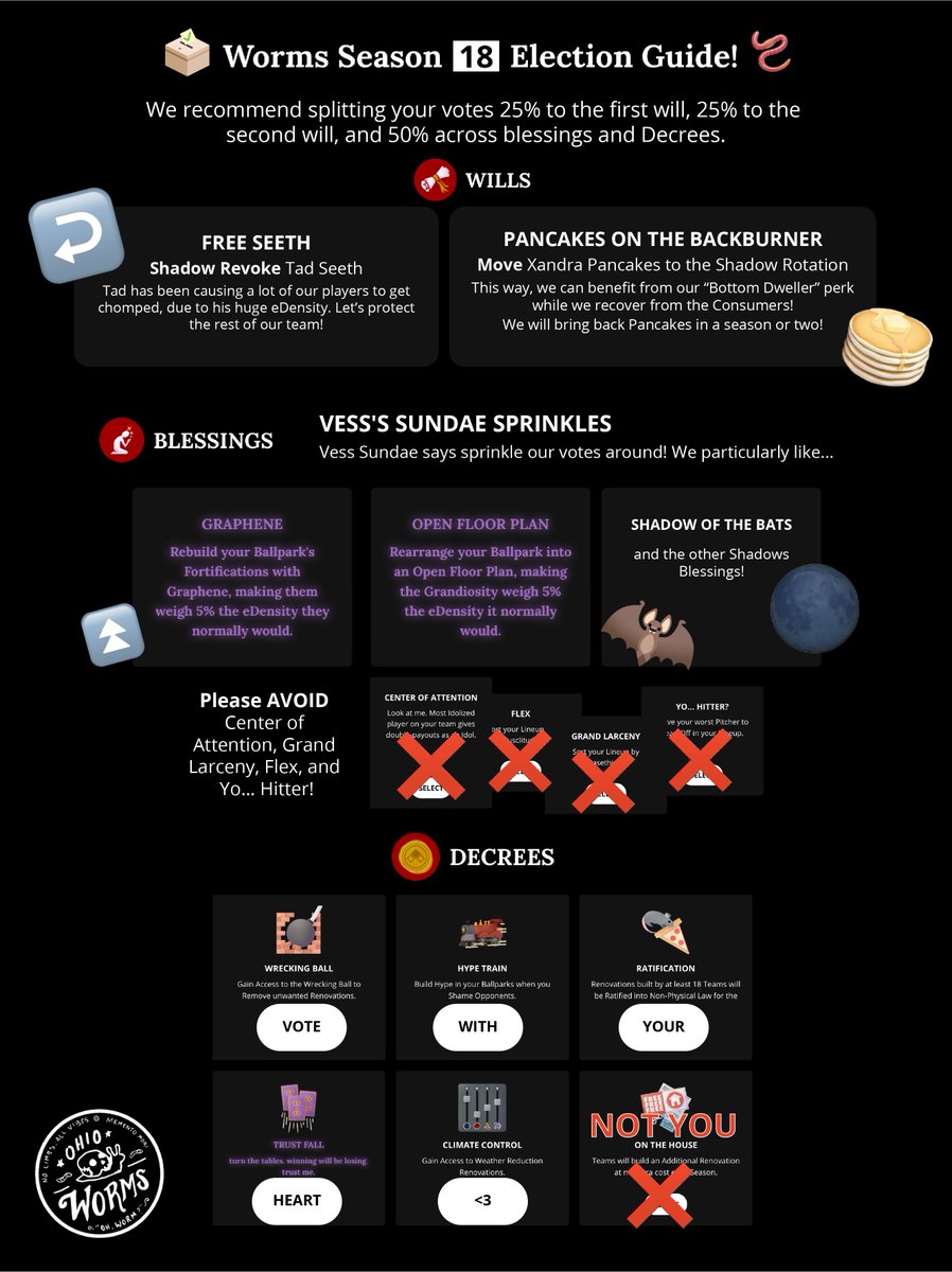 Your Worms Season 18 Official Voting Guide is HERE!
As always these are suggestions based on community discussion, so feel free to ignore some or all of the guide if it doesn't feel right to you!
That said, we recommend splitting your vote as follows:
