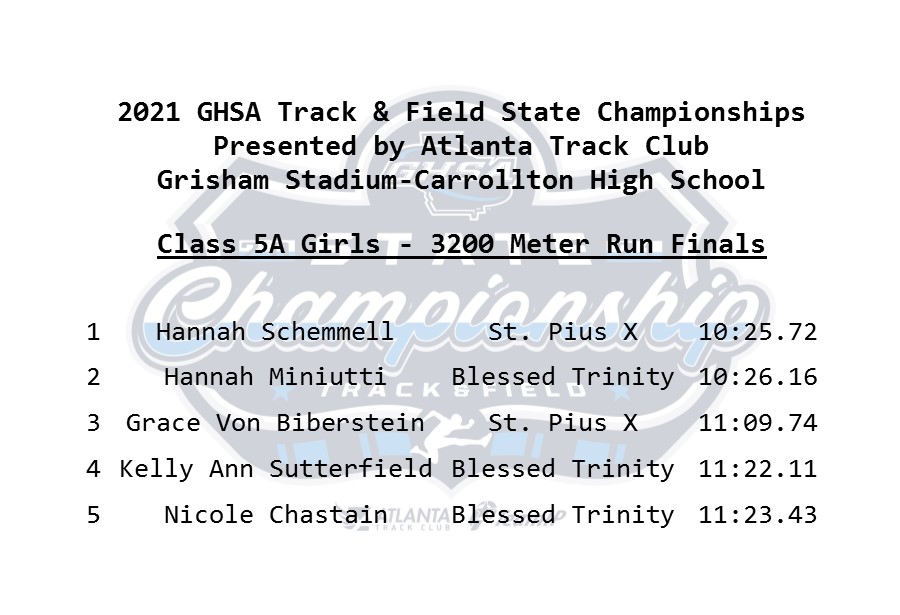 OfficialGHSA's tweet image. State Track &amp;amp; Field Championships
3200 Meter Run Finals | 5A Girls 🏆
Hannah Schemmell #StPiusX (**10:25.72)
              **New State Record
Hannah Miniutti #BlessedTrinity (*10:26.16)
           *Broke Old State Record
@ATLtrackclub