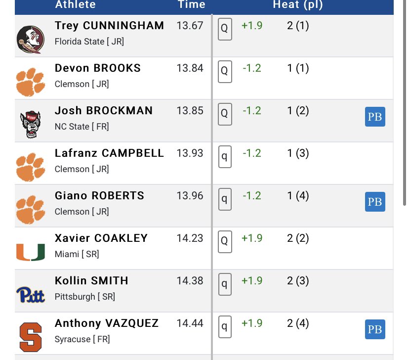 Syracuse XC/Track tweet media