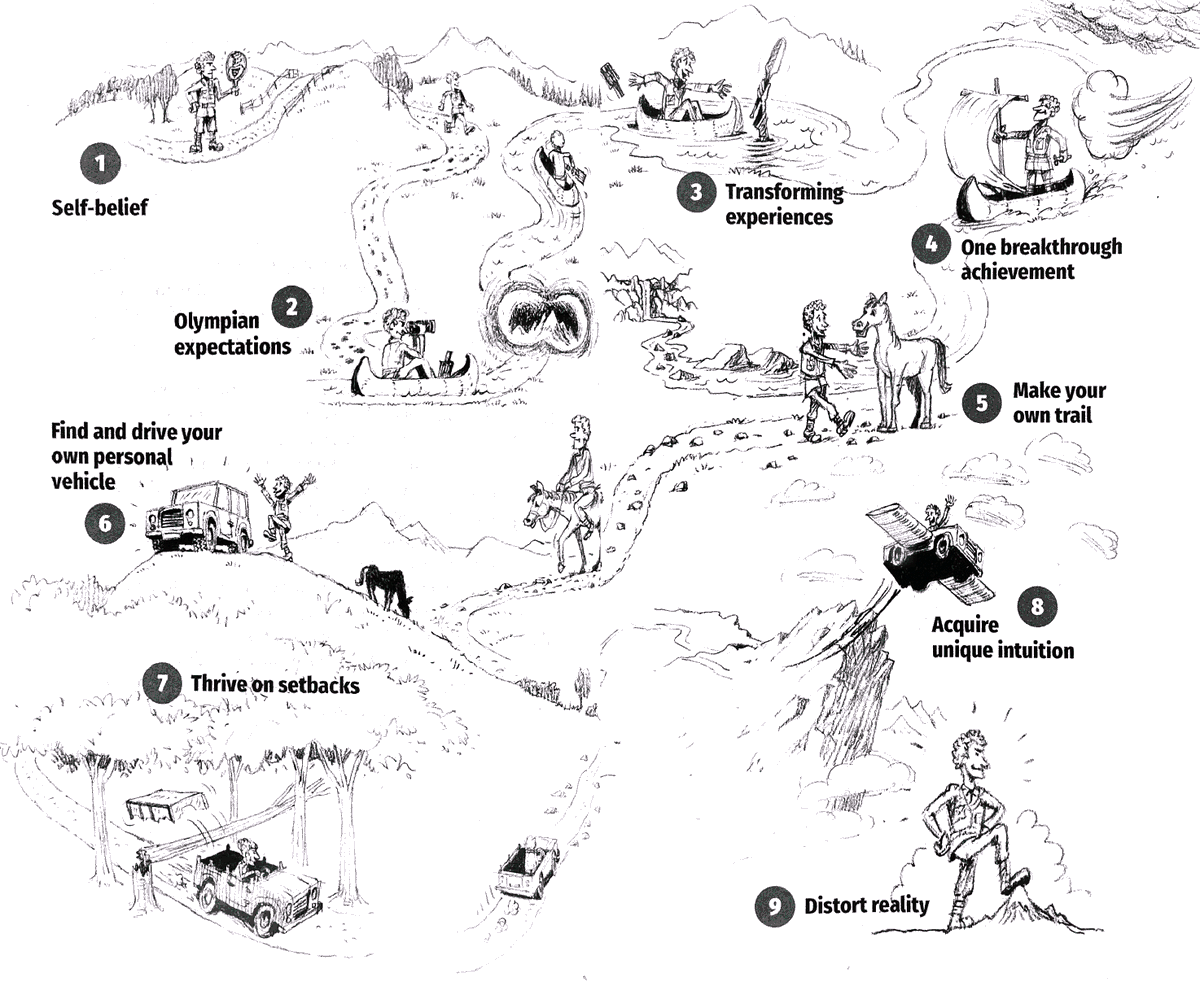 RIGORIdeas's tweet image. #HappyFRIday! This #FreeRandomIdeaDay, we're switching it up and hitting you with a #Question... We just started reading @RichardKoch8020's #UnreasonableSuccess, and we're wondering if/how the #9Secrets it contains could be mapped to a #Company/#Organization's #Journey... #RIGOR
